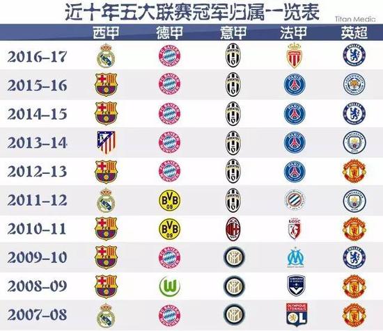 国足全队的